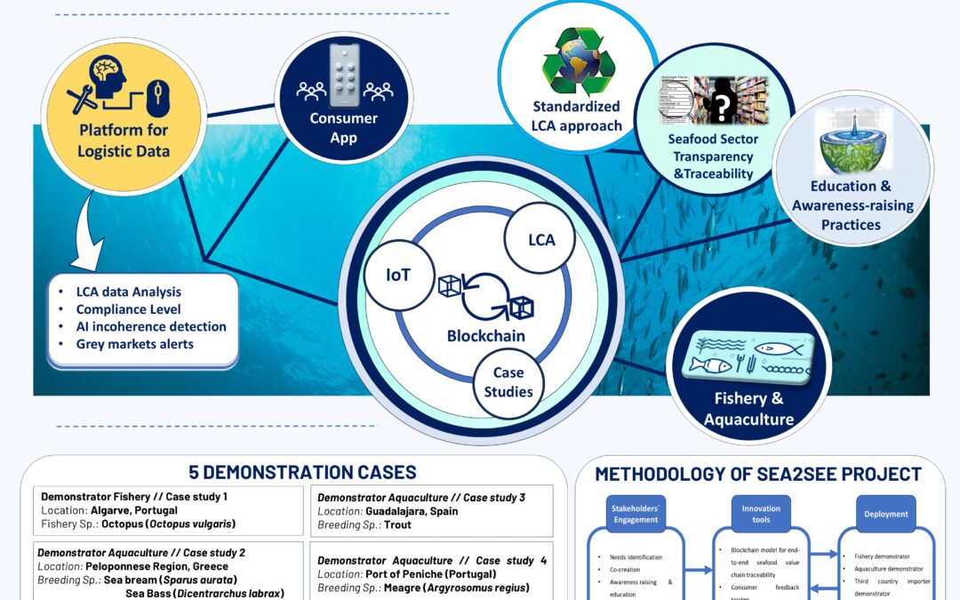 SEA2SEE presented at the International Conference on Renewable Resources & Biorefineries 2024, Brussels