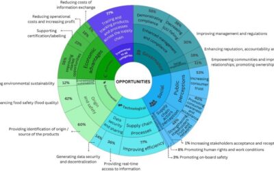 Transforming aquatic food systems through digital traceability: A review of global challenges and opportunities